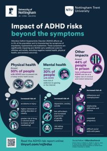 Enlarge: Impact of ADHD risks beyond the symptoms